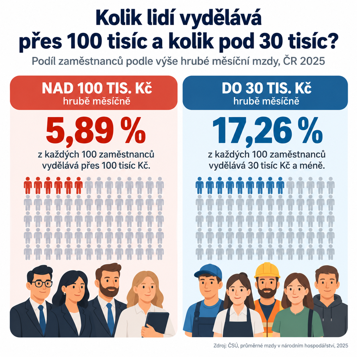Ilustrace mezd